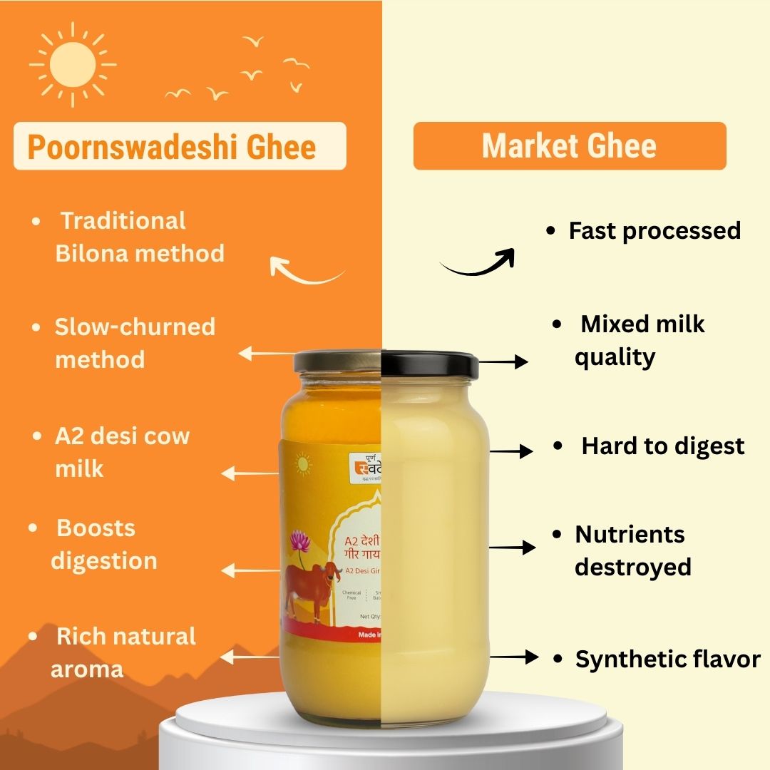 A2 Desi Gir Cow Ghee